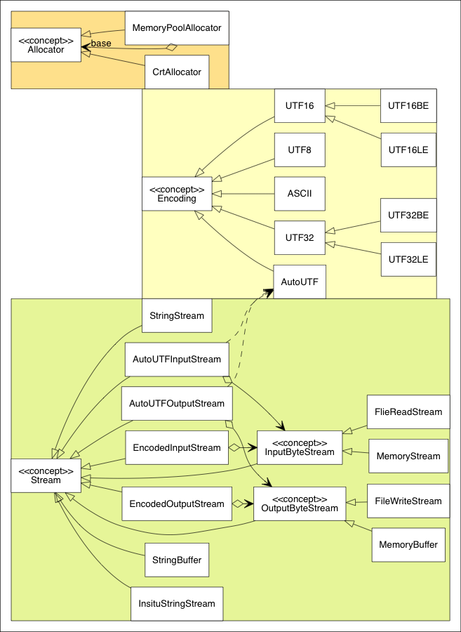 工具类 UML 类图